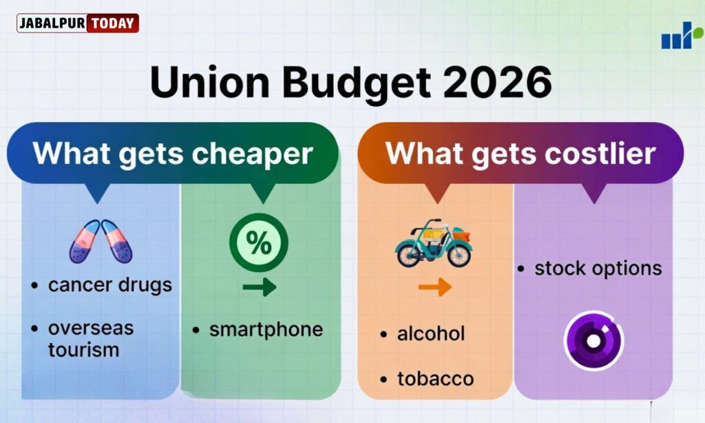 Union Budget 2026: What Gets Cheaper and What Gets Costlier? Full List After FM Nirmala Sitharaman’s Announcements