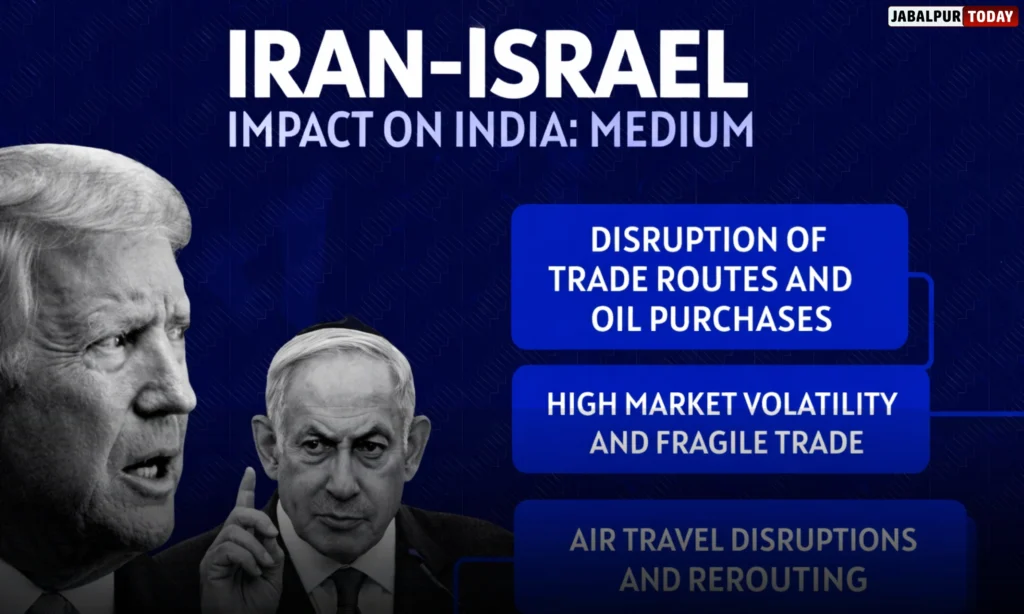 How Will the Iran-Israel-US War Affect India? Oil, Economy, and Diaspora at Risk