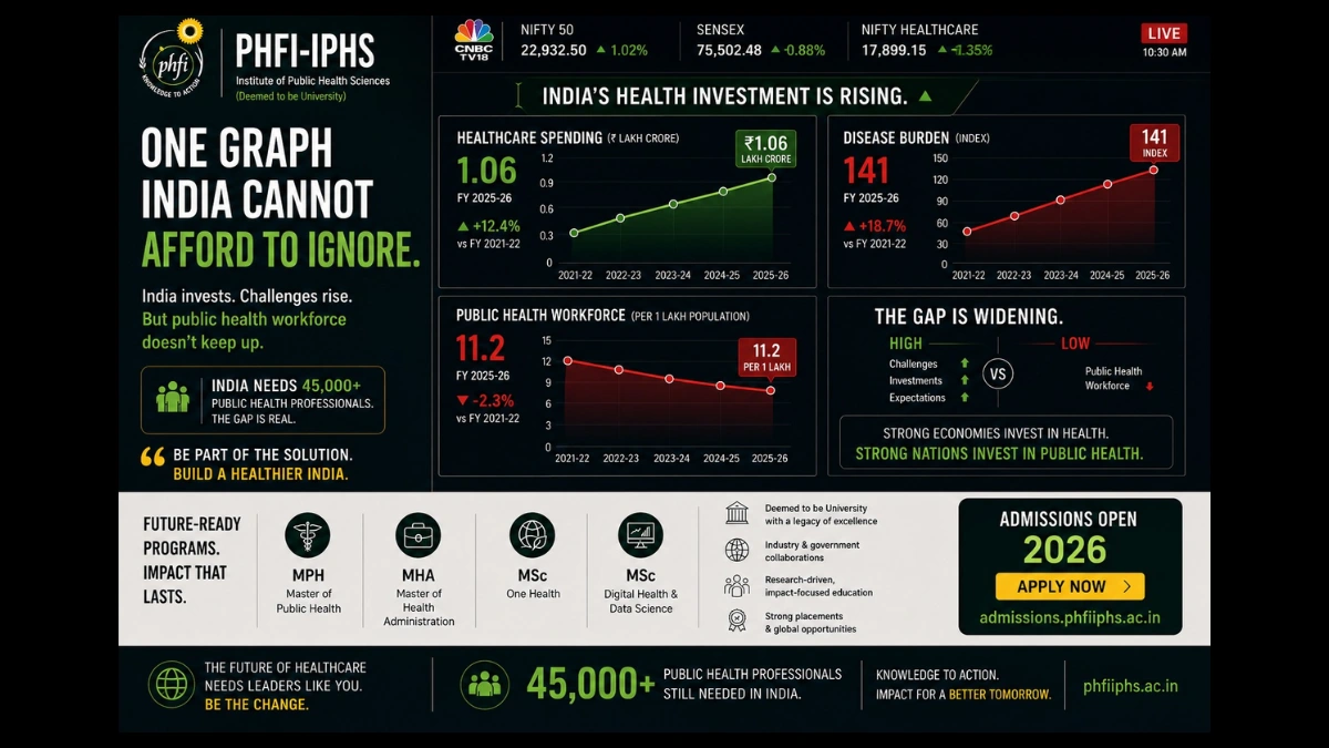 As India Strengthens Its Healthcare System, PHFI-IPHS Is Preparing the Next Generation of Public Health Leaders