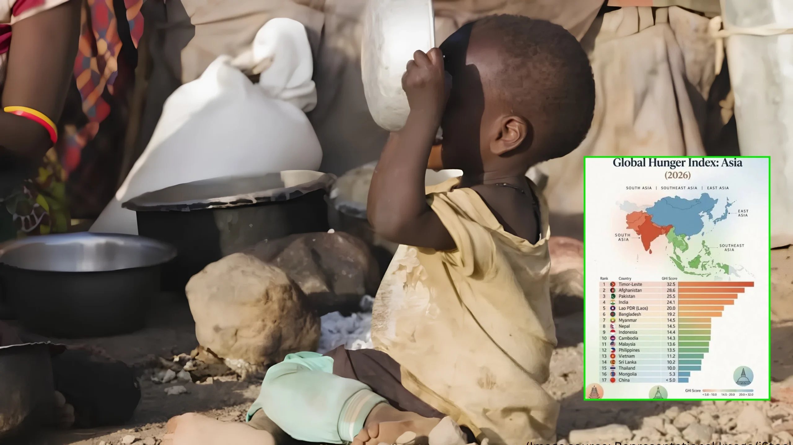 Global Hunger Index 2026: Why India Ranks 100th Despite Producing Enough Food